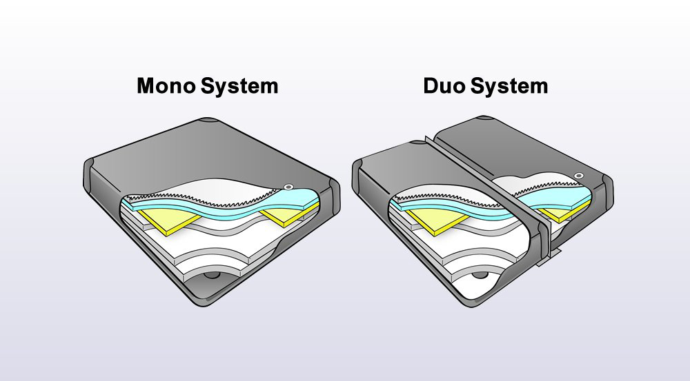 Orthopedisch Hondenbed – De Ultieme Gids - Beddenwinkel Droomcomfort - Uw beddenspecialist in regio Grobbendonk thumbnail